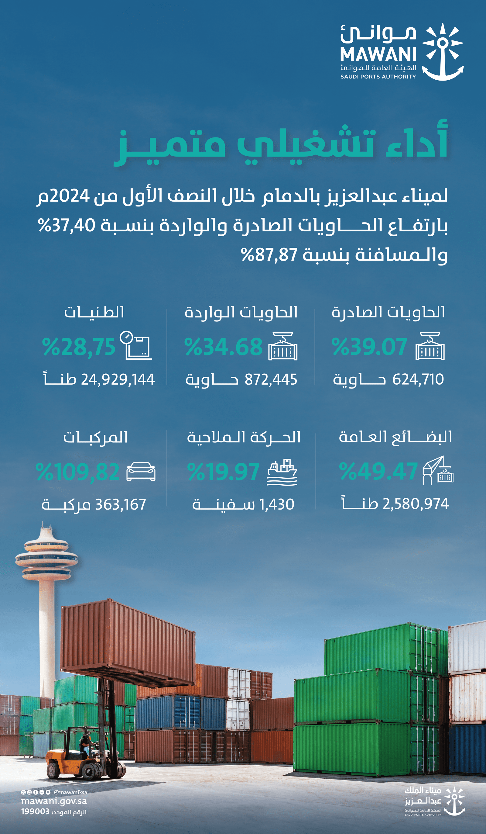ميناء الملك عبد العزيز
