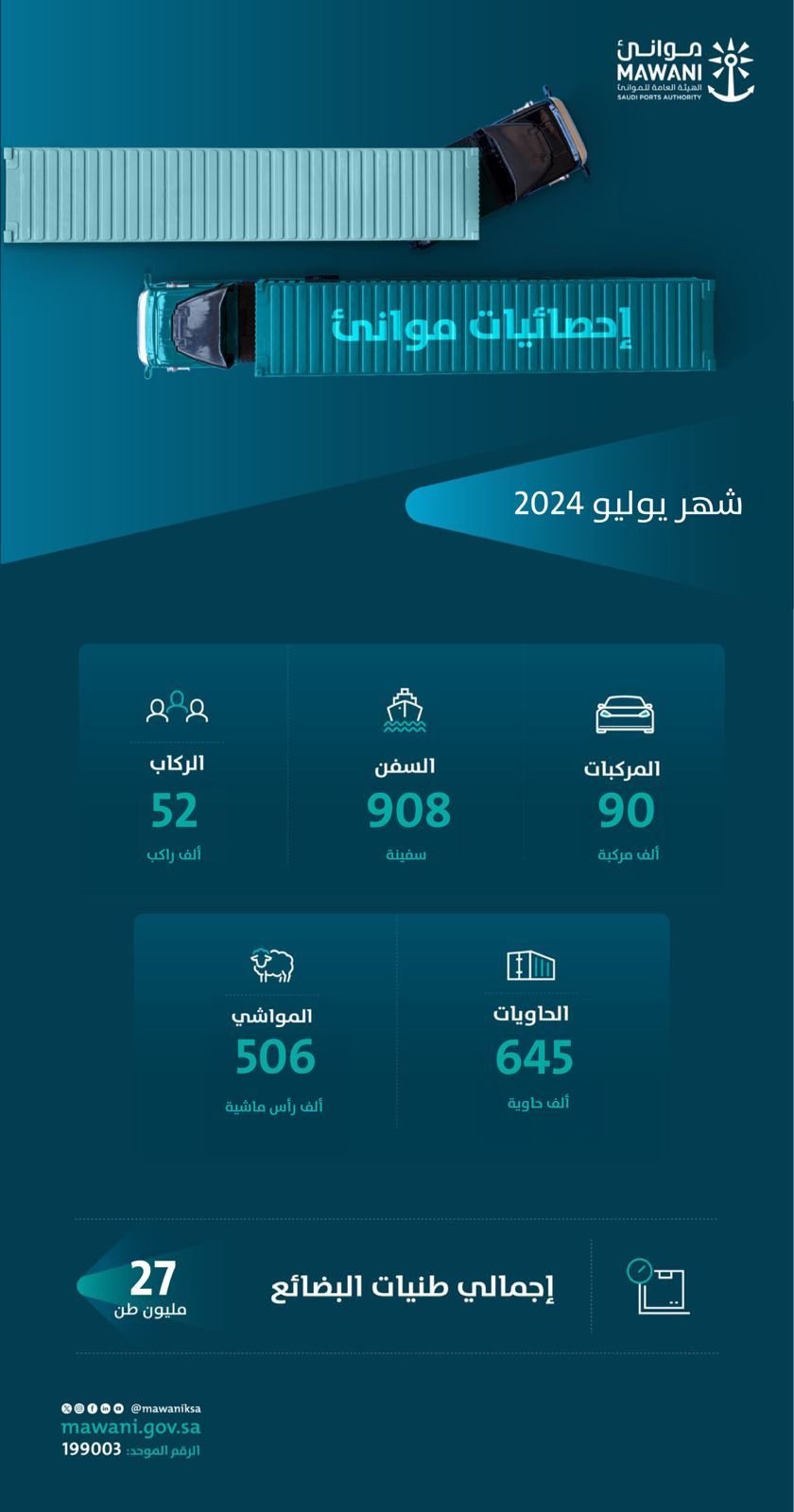 موانئ المملكة