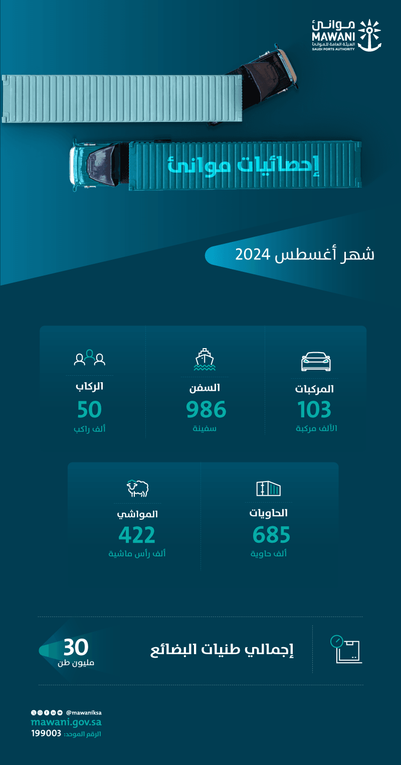 طنيات المناولة