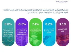 الإنتاج الصناعي