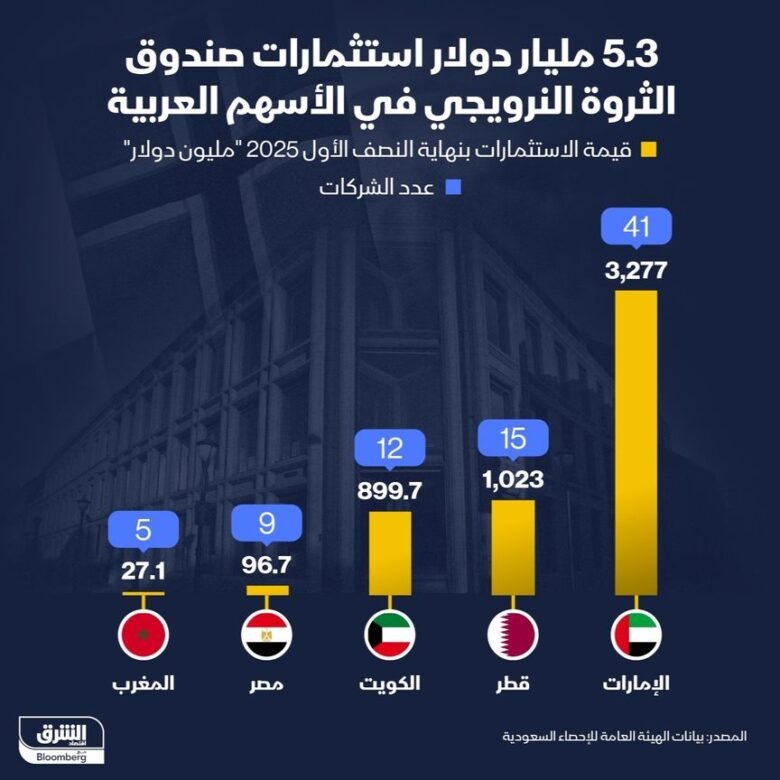 الأسهم العربية