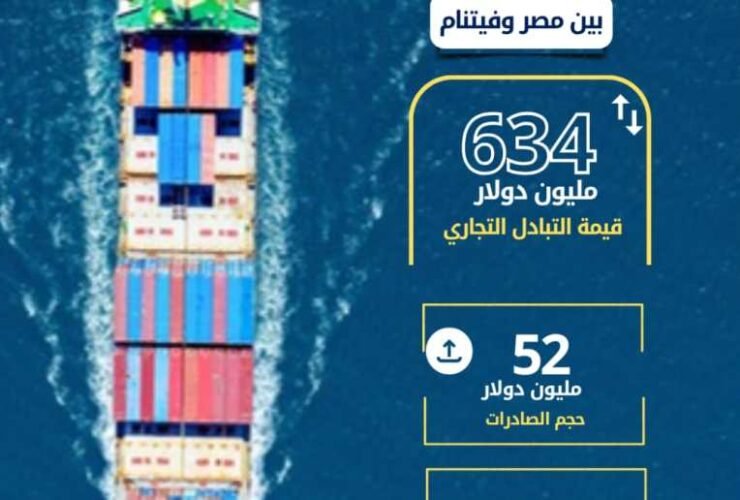  التبادل التجاري