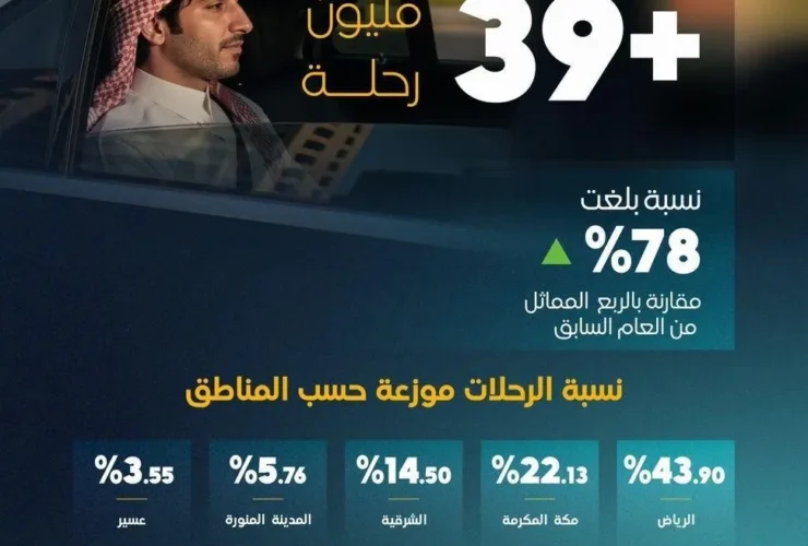 تطبيقات النقل